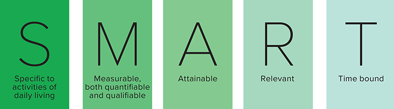 SO_19_SetWellnessGoals_SMARTChart_800