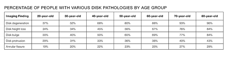 MJ_19_ClinicalExplorations_PathologyByAgeChart_800 MJ_19_ClinicalExplorations_PathologyByAgeChart_800