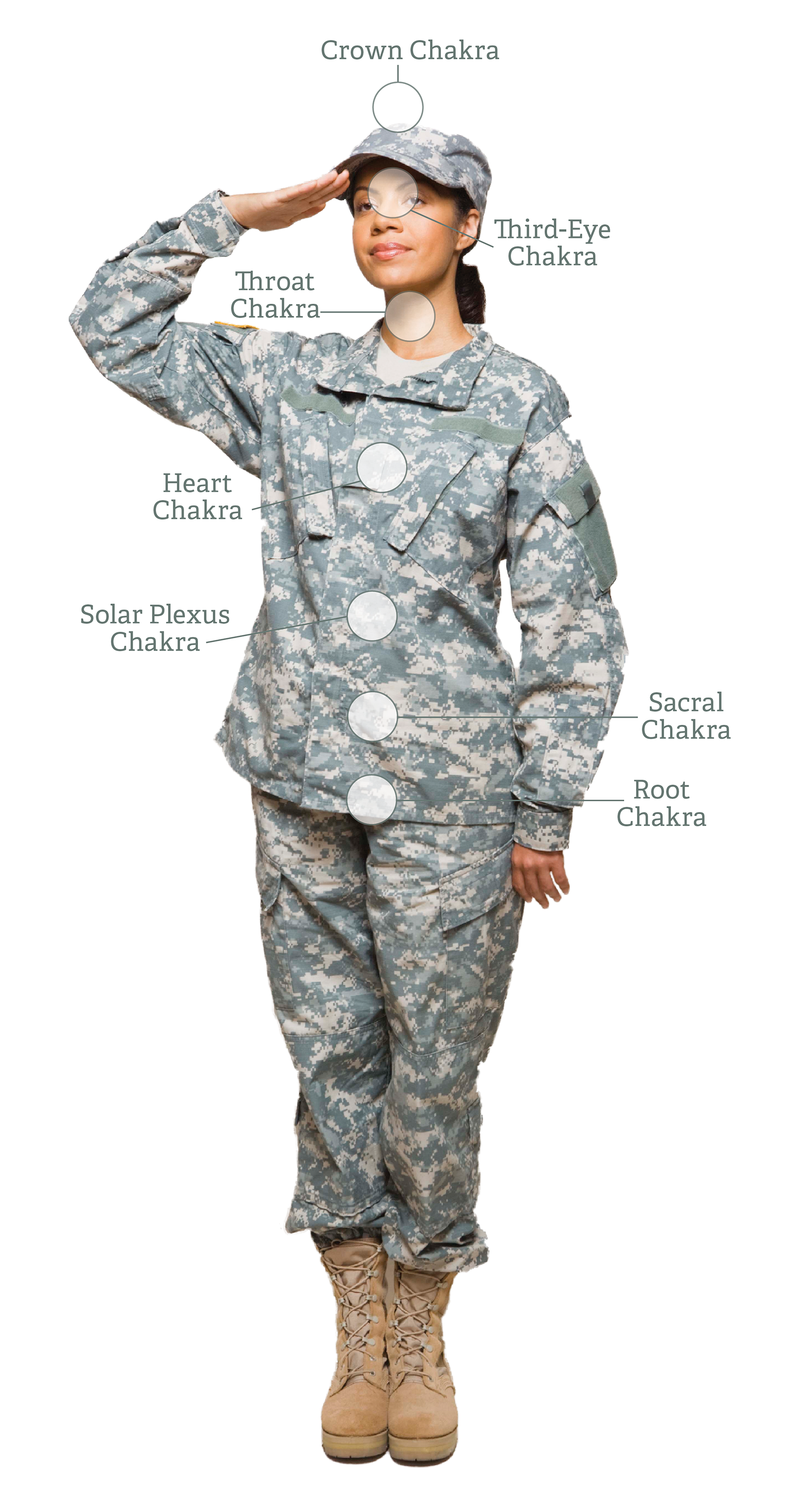 ND_14_Reiki_Secondary1_Chakras_1600