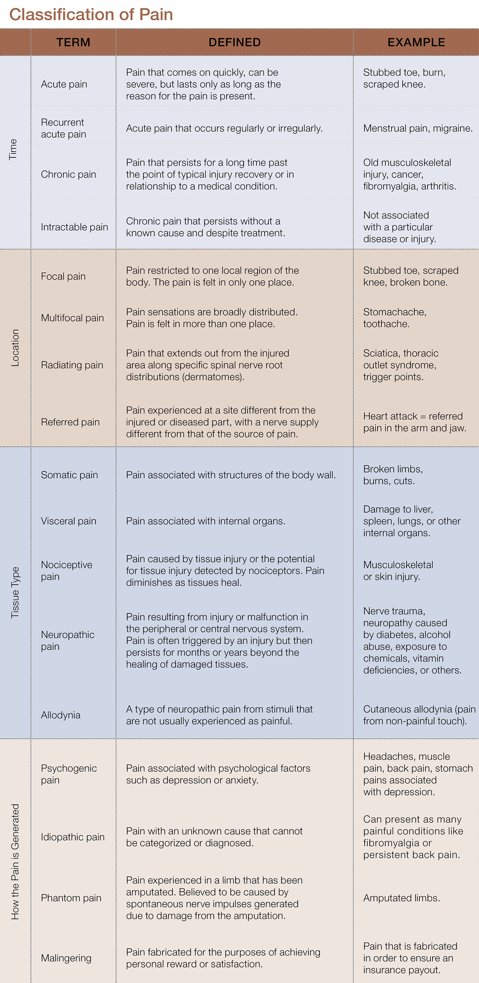 ND_14_ClassToClient_Secondary2_Classification_1600