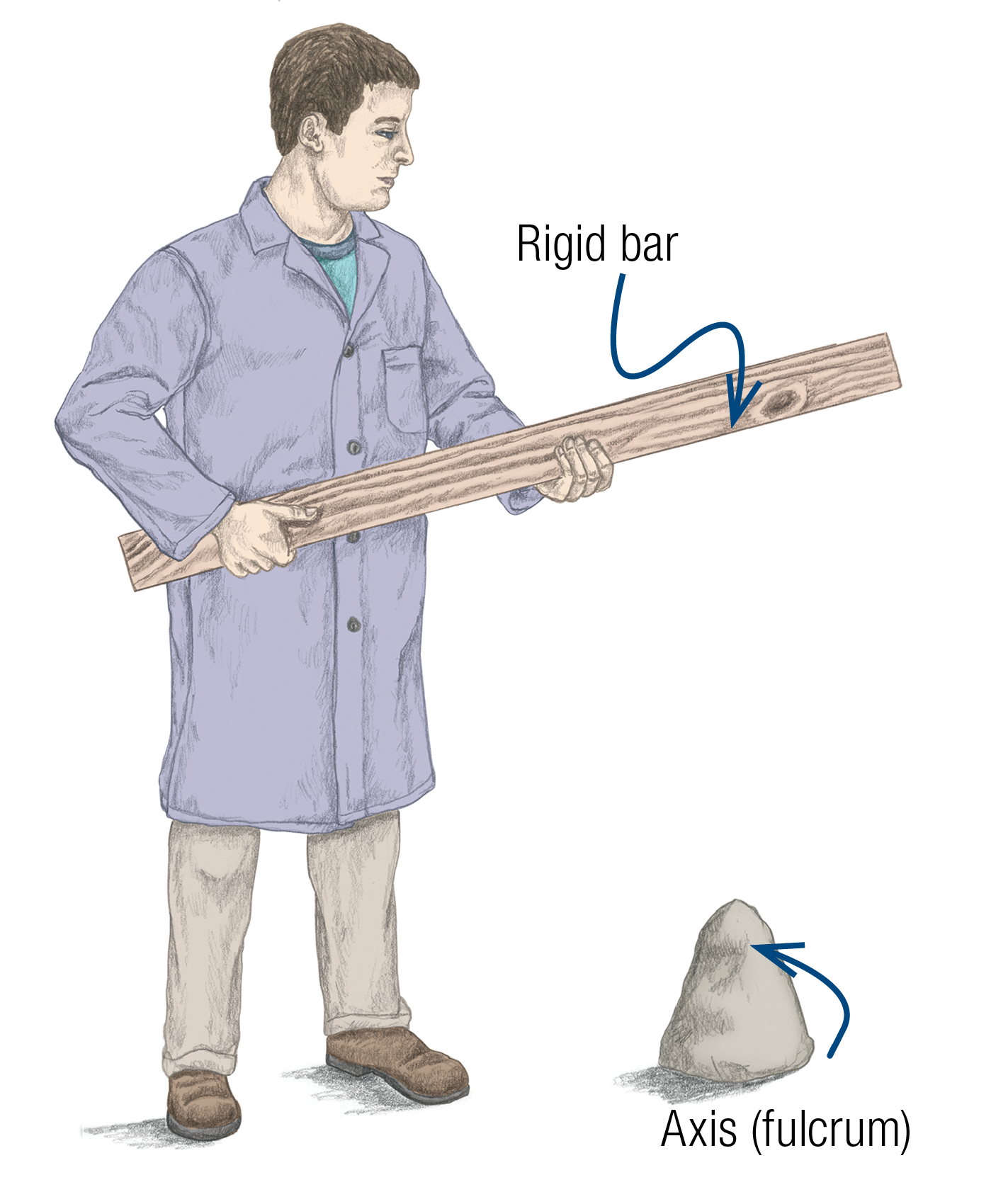 JF_15_Biomechanics12_RigidBarAxis_1600